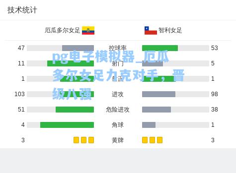 厄瓜多尔女足力克对手，晋级八强