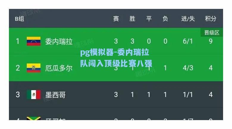 委内瑞拉队闯入顶级比赛八强