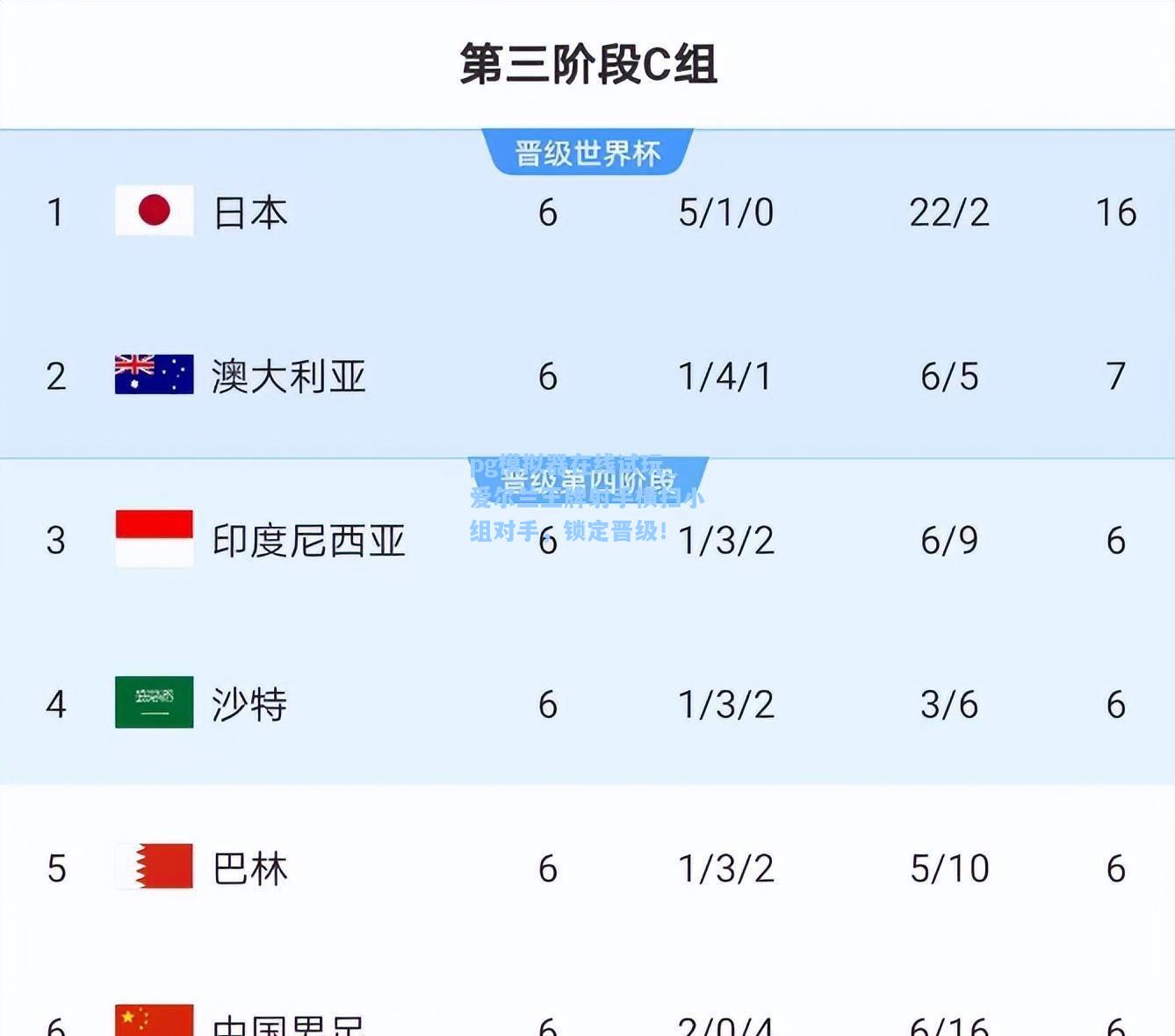 爱尔兰王牌射手横扫小组对手，锁定晋级！