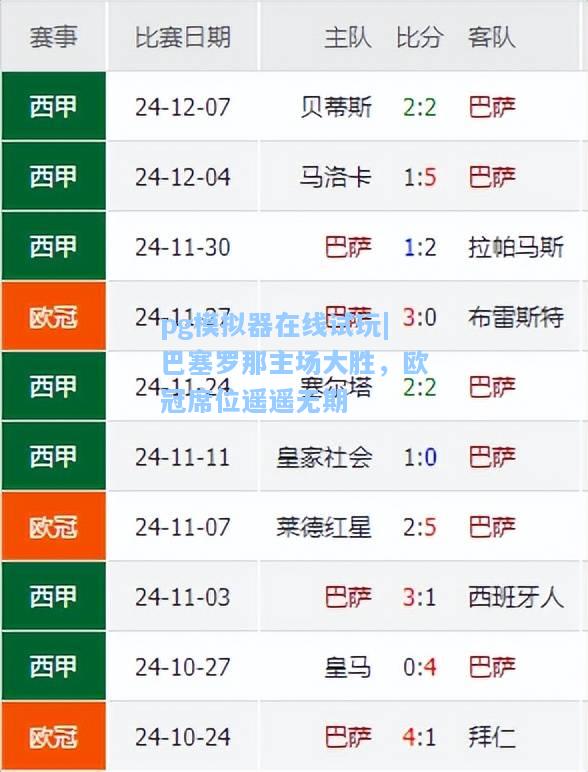 巴塞罗那主场大胜，欧冠席位遥遥无期